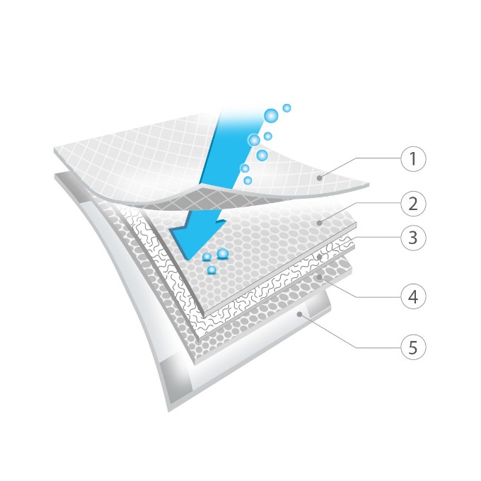 Poza cu Paturica protectie unica folosinta Babyono 10+2 40*60CM 513/12