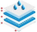 Poza cu Aleze Beberoyal Premium, 60 x 40 cm, 10 Bucăți, - Impermeabile, Absorbție 1050ml, Fixare Autoadezivă, 6 straturi, Cod 110/10